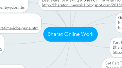 Mind Map: Bharat Online Work