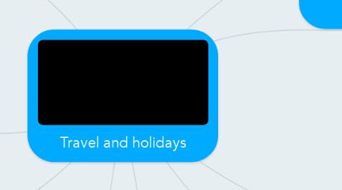Mind Map: Travel and holidays