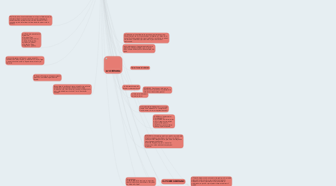 Mind Map: El estado