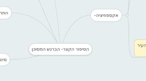 Mind Map: הסיפור הקצר- הברנש המסוכן