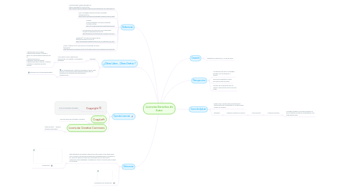 Mind Map: Licencias Derechos de Autor