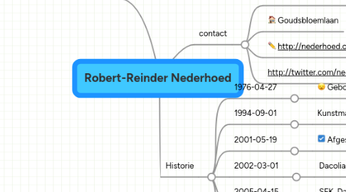 Mind Map: Robert-Reinder Nederhoed