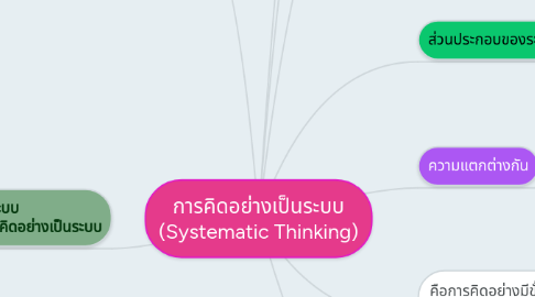 Mind Map: การคิดอย่างเป็นระบบ (Systematic Thinking)