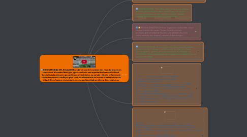 Mind Map: BIODIVERSIDAD DEL ECUADOR Ecuador es uno de los países más ricos del planeta en términos de diversidad biológica y posee además una importante diversidad cultural. Su privilegiada ubicación geográfica en el neotrópico, su variado relieve e influencia de corrientes marinas, confluyen para construir el escenario de las más variadas formas de vida de flora, fauna y microorganismos, en su diversidad genética y de ecosistemas.