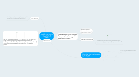 Mind Map: Module 202: Using Copyrighted Works