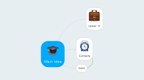 Mind Map: Main Idea