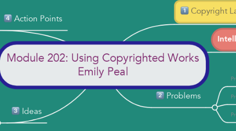 Mind Map: Module 202: Using Copyrighted Works Emily Peal