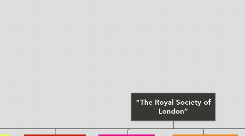 Mind Map: “The Royal Society of London”