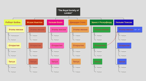 Mind Map: “The Royal Society of London”