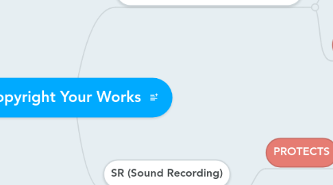 Mind Map: Copyright Your Works