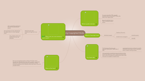 Mind Map: Using Copyrighted Works