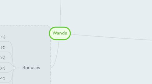 Mind Map: Wands