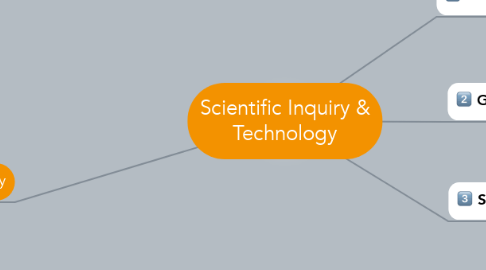 Mind Map: Scientific Inquiry & Technology