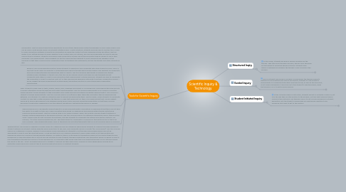 Mind Map: Scientific Inquiry & Technology