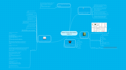 Mind Map: Theme: Forces. Kite creation. Lesson 4