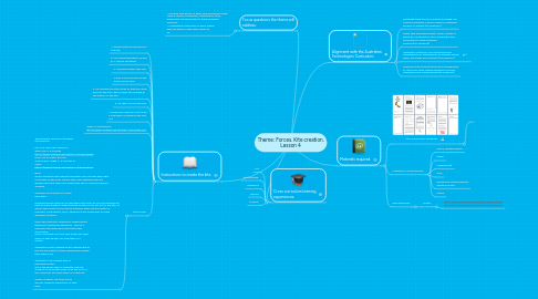 Mind Map: Theme: Forces. Kite creation. Lesson 4