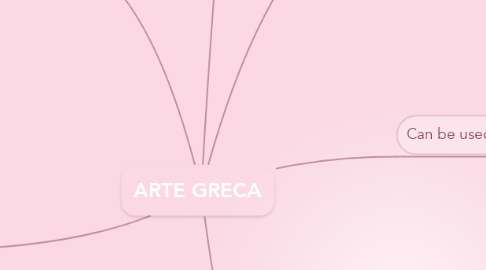 Mind Map: ARTE GRECA