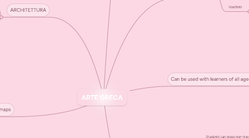 Mind Map: ARTE GRECA