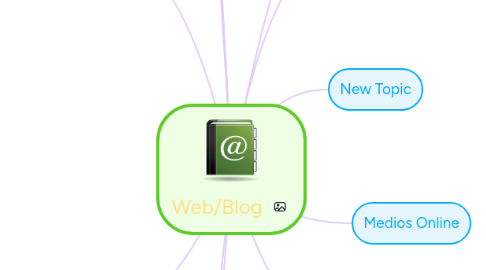 Mind Map: Web/Blog