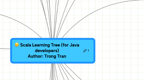 Mind Map: Scala Learning Tree (for Java developers) Author: Trong Tran