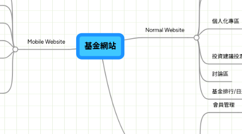 Mind Map: 基金網站