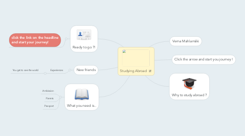 Mind Map: Studying Abroad