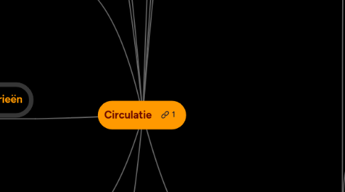 Mind Map: Circulatie