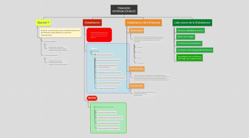 Mind Map: FINANZAS INTERNACIONALES