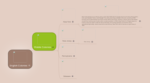 Mind Map: English Colonies