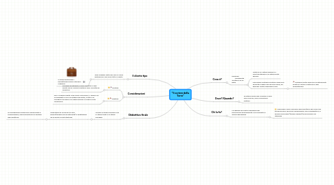 Mind Map: "Il coriere della Torre"