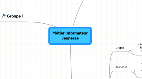 Mind Map: Métier Informateur Jeunesse