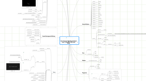 Mind Map: Internet Society | Hybrid Event Auckland event 7-9 July 2015 | TNOC event design