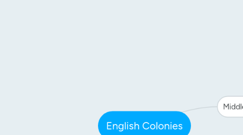 Mind Map: English Colonies