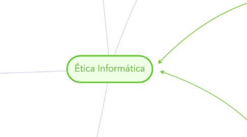 Mind Map: Ética Informática