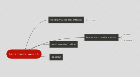 Mind Map: herramienta web 2.0