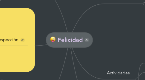 Mind Map: Felicidad