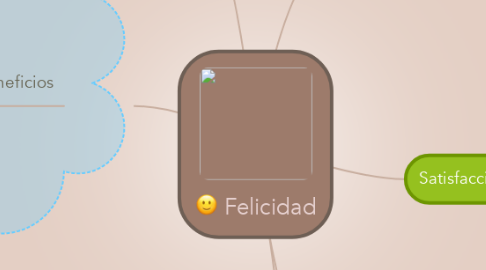 Mind Map: Felicidad