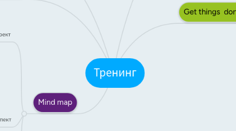 Mind Map: Тренинг