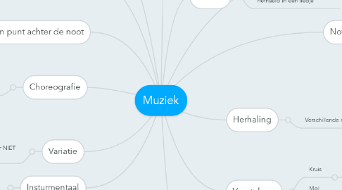 Mind Map: Muziek