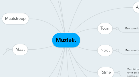 Mind Map: Muziek.