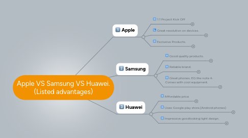 Mind Map: Apple VS Samsung VS Huawei. (Listed advantages)