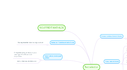 Mind Map: Text selection