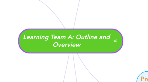 Mind Map: Learning Team A: Outline and Overview