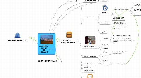 Mind Map: CONJUNTO VILLAS DE ALCALÁ B