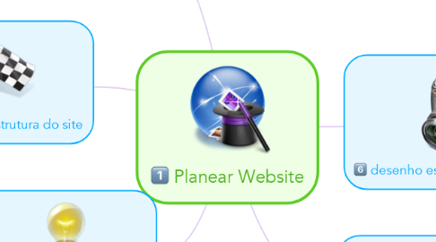 Mind Map: Planear Website