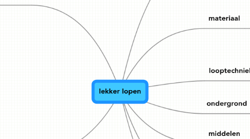 Mind Map: lekker lopen