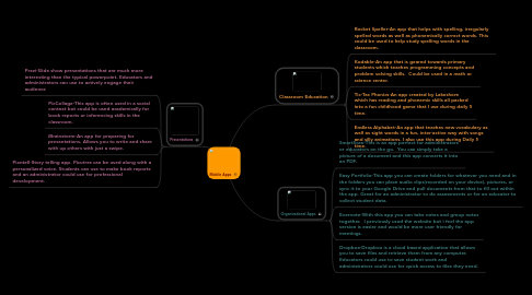 Mind Map: Mobile Apps