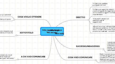 Mind Map: Asta oggetti del gioco "Pet society"