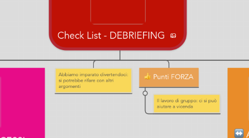 Mind Map: Check List - DEBRIEFING