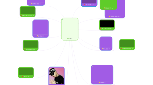 Mind Map: RAP